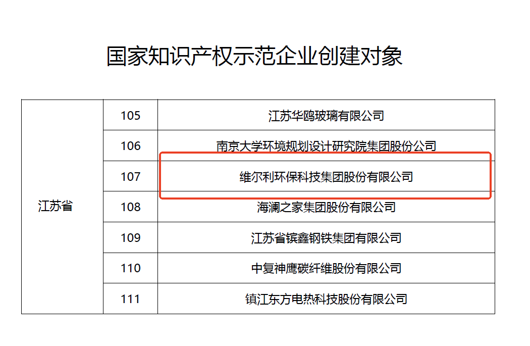 维尔利成功入选国家知识产权示范企业